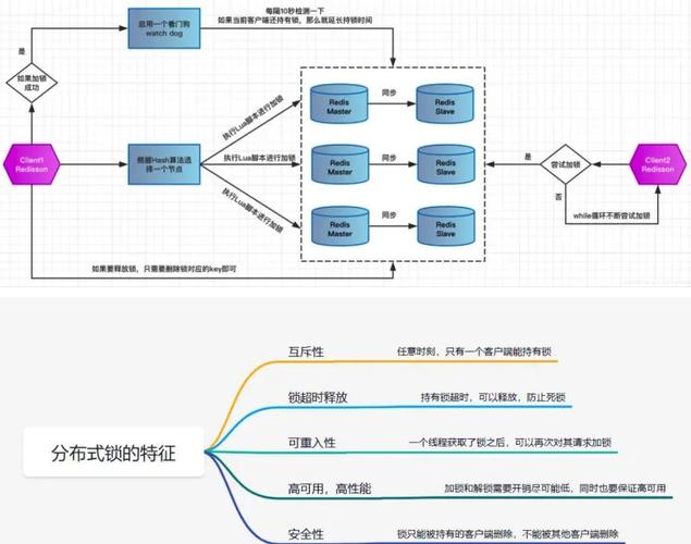 PHP如何实现基于Redis的分布式锁，并应用于长尾场景下的高并发控制？