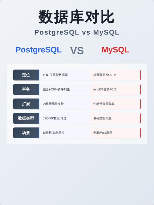 学习Ubuntu上PostgreSQL与MySQL区别，我能掌握哪些实用技能？