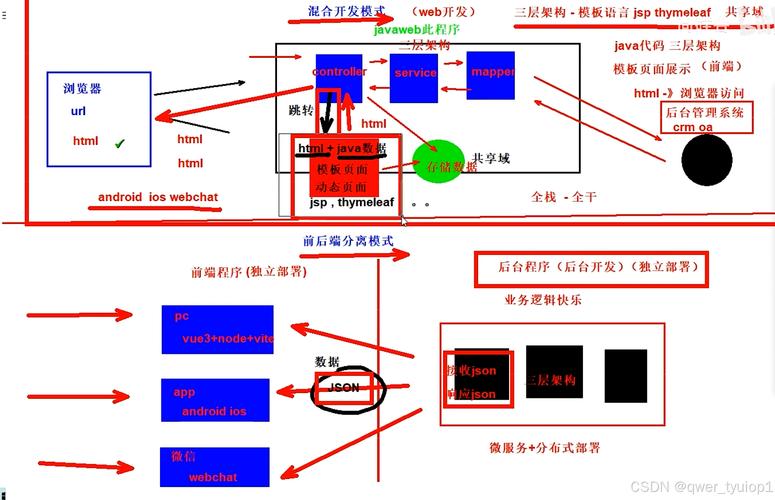 SpringMVC学习笔记（一）中，有哪些关键点需要注意？