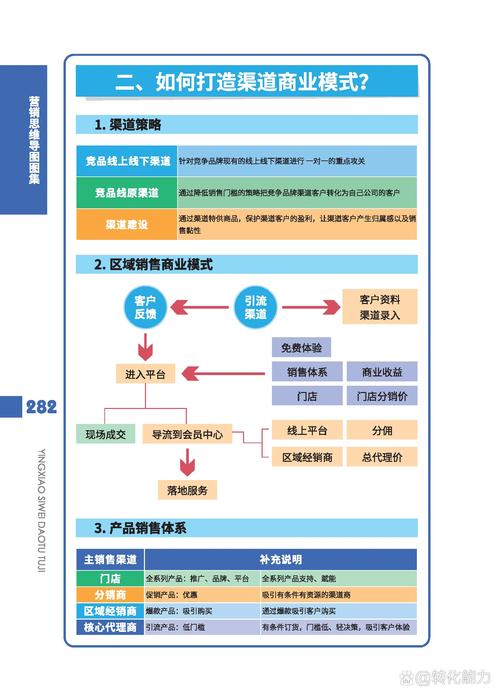 如何实现精准定位、多渠道融合，实现高效推广的最佳策略？