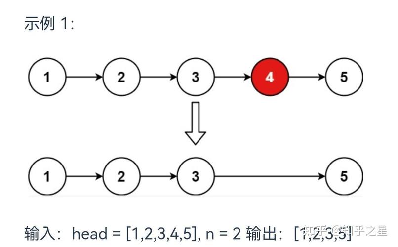 如何将删除链表倒数第N个节点的方法改写成长尾？
