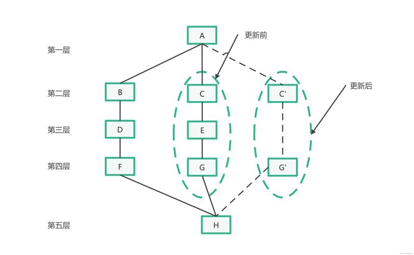 Laravel模型中非静态方法如何实现静态调用？