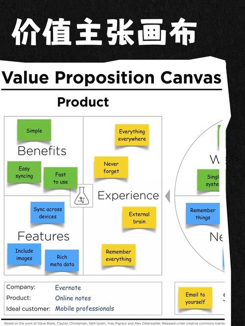 Angular中响应式和模板驱动表单的深入理解有何难点？