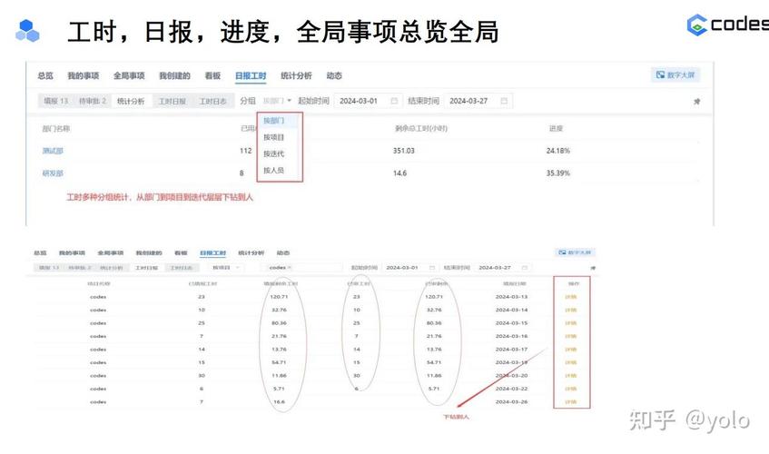 如何选择综合评分最高的项目任务分配软件？