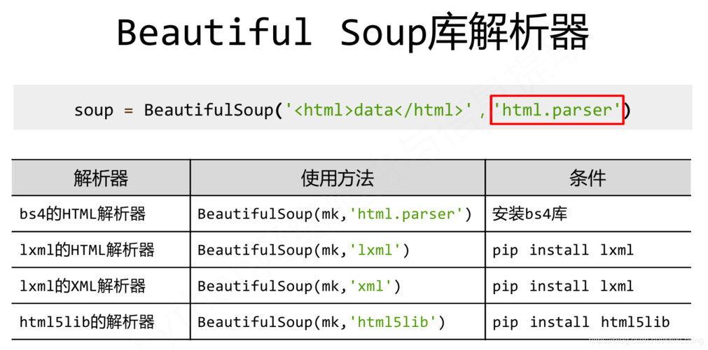 如何用BeautifulSoup库在Python中遍历文档树查找特定标签？
