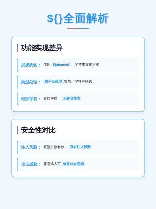 Mybatis中${}和{}的区别是什么？