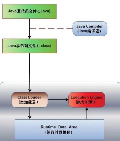 全网最全Java内存模型深度解析及实验教程，持续更新答疑中？