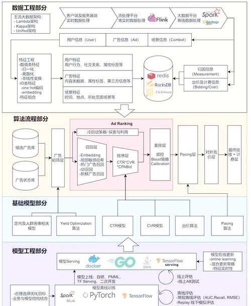 如何构建一个优质的SEM账户架构才能最大化广告效果？