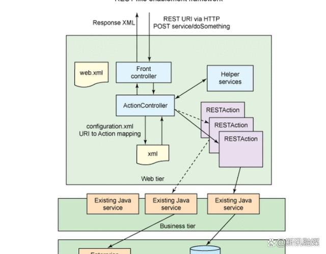 如何进行基于RESTful架构的接口开发？