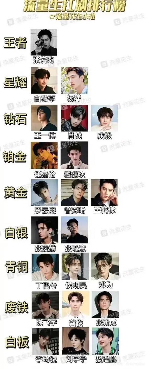 百度艺人人气排行榜，流量与实力较量，究竟谁才是真正的王者？