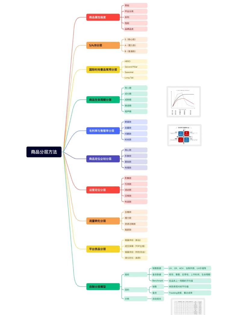 产品层与项目层有何根本性差异？