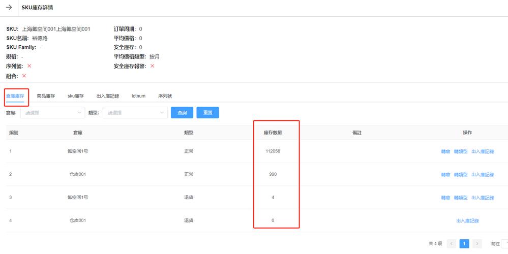 如何用PHP构建支持多种规格的商品SKU系统？