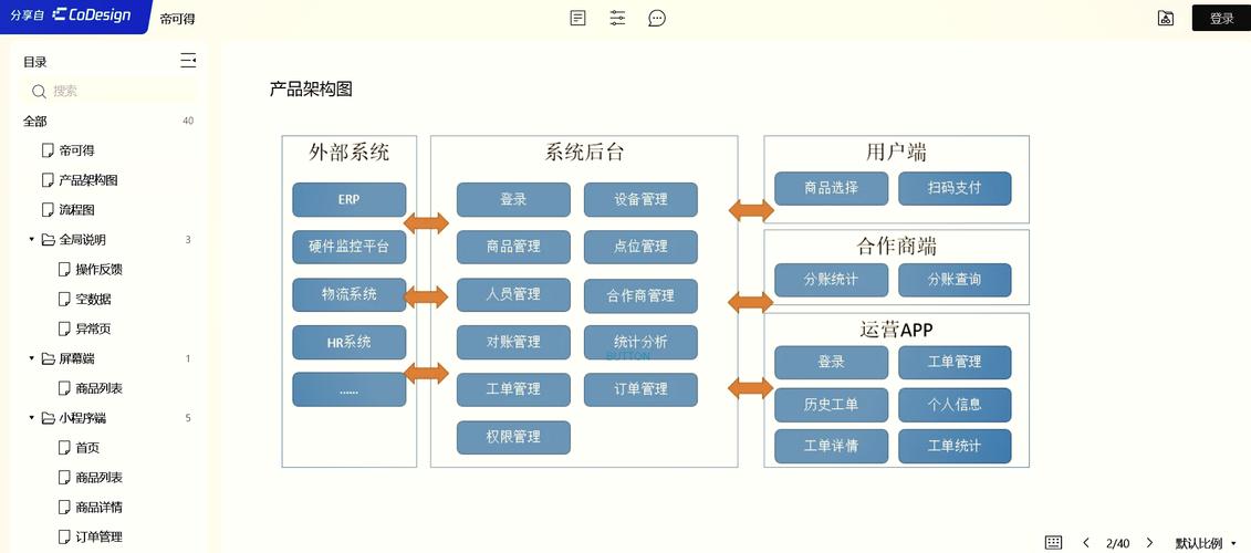 在哪里可以下载最新版本的Yii框架及其相关文档？