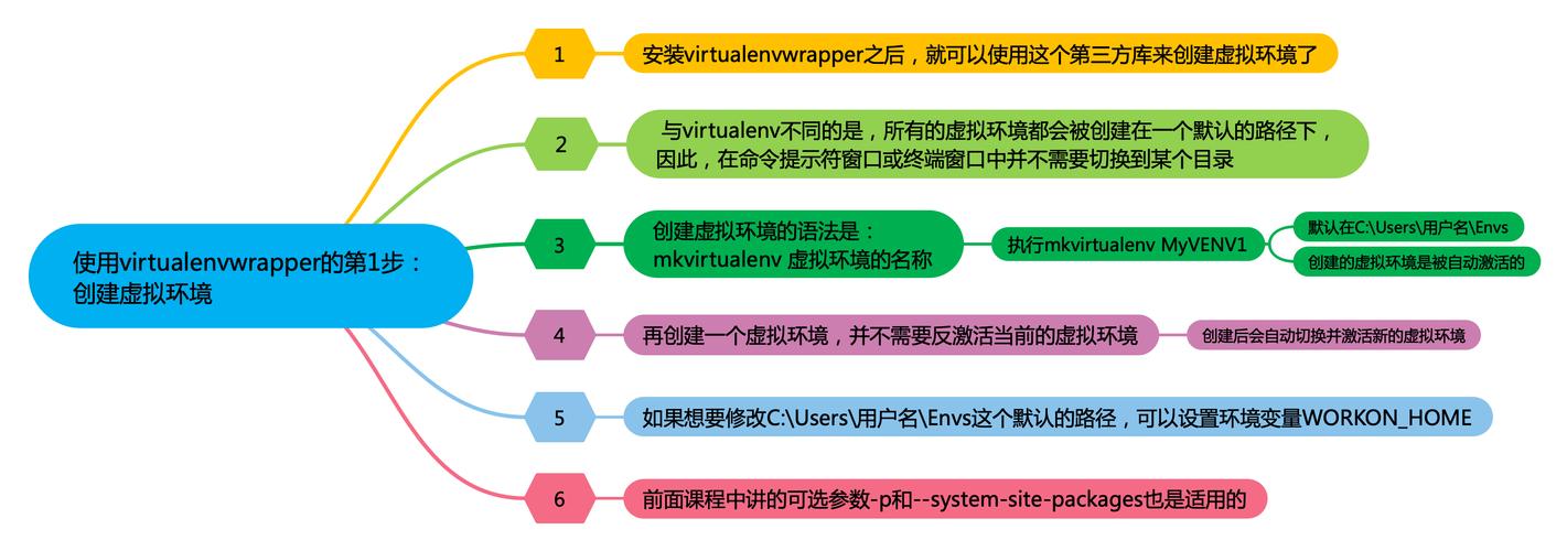 如何使用virtualenv创建并管理多个独立的Python虚拟环境？