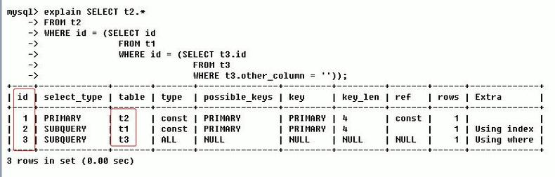 如何将Linux-CronTab定时执行ThinkPHP命令行模式转化为高效长尾关键词策略？