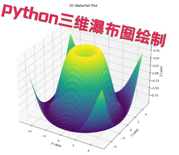 如何使用Python3进行matplotlib三维绘图实现复杂场景展示？