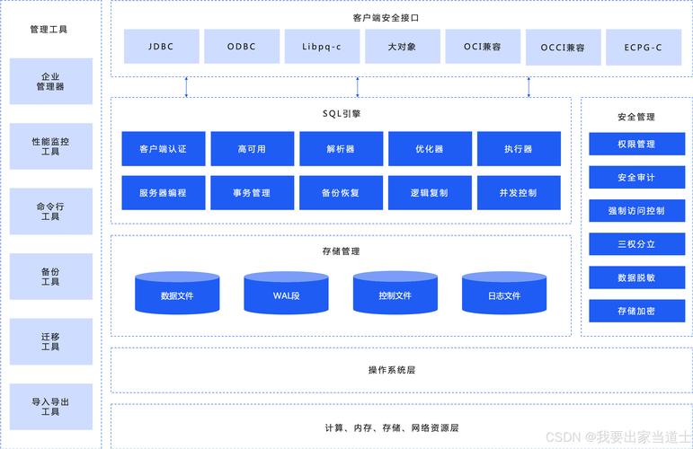 MySQL数据库的主机名称是什么？