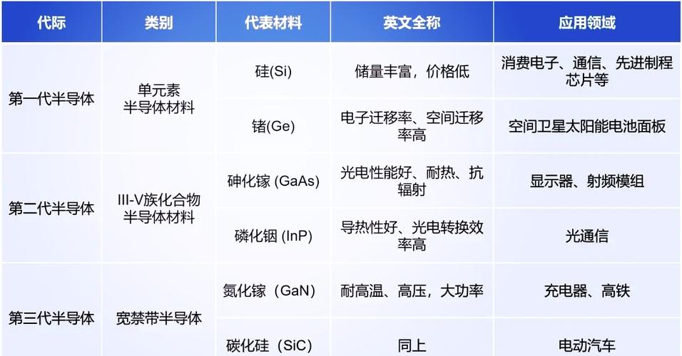 半导体存储单元一般包括哪些类型？