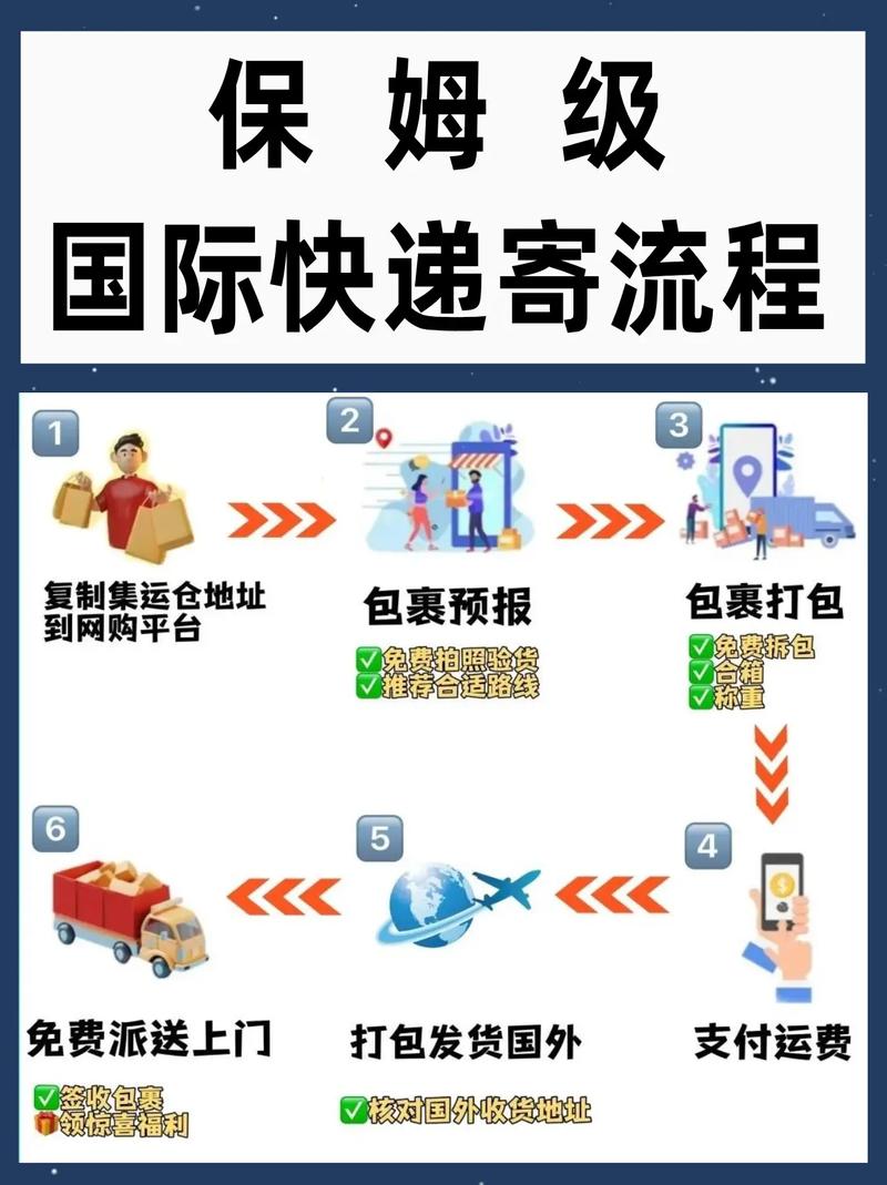 如何轻松掌握速卖通国际物流攻略？