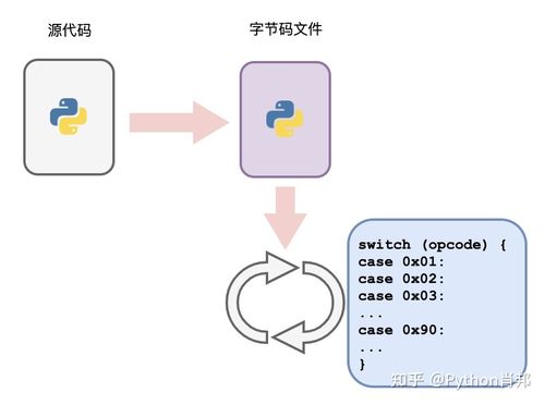 Python中的GIL是什么机制？