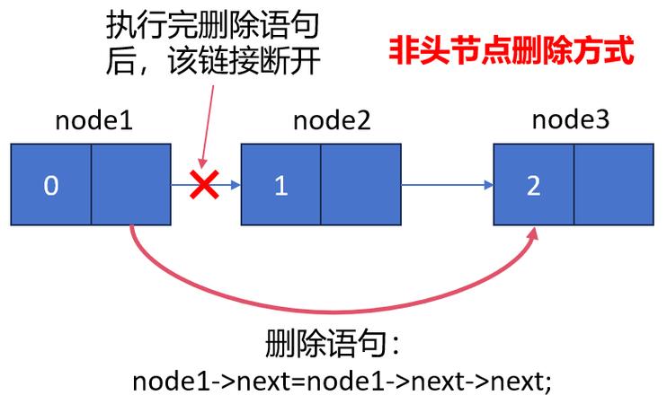 如何用Python在LeetCode上实现删除链表倒数第N个节点（中等难度）？