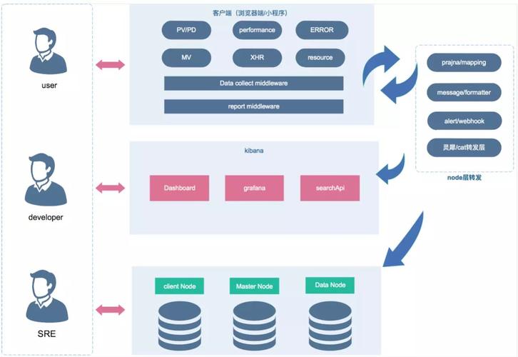 为什么JavaScript架构前端项目中不可或缺的是监控系统？