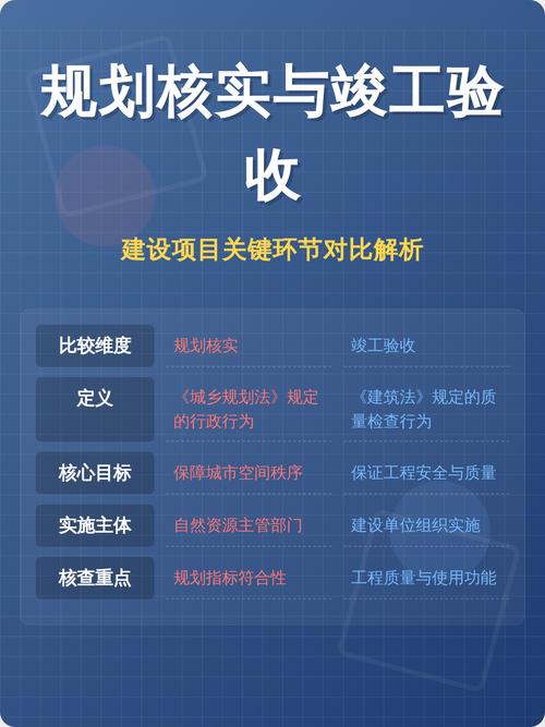 工程竣工和项目竣工在本质区别上，哪个更强调综合性和长期性？