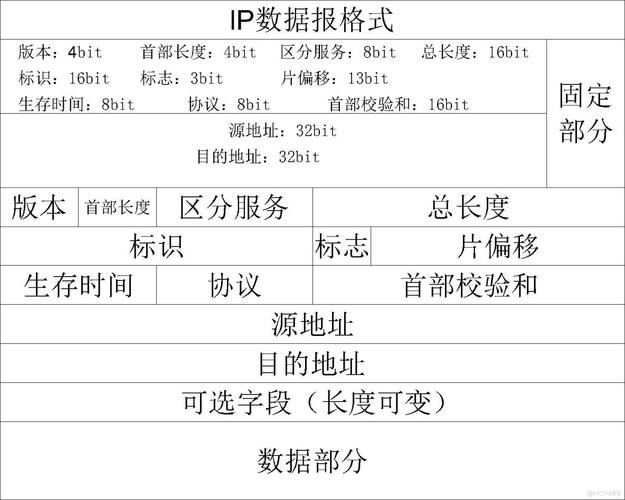PHP中INT类型在内存中究竟占据多少字节，这个奥秘你了解吗？