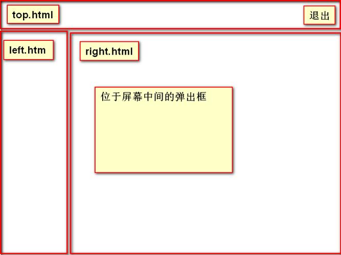 VUX Popup组件的Mask遮罩如何确保始终位于最上层？