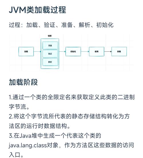 如何通过反射机制在Java中实现2.6版本的类或方法的长尾词查询？
