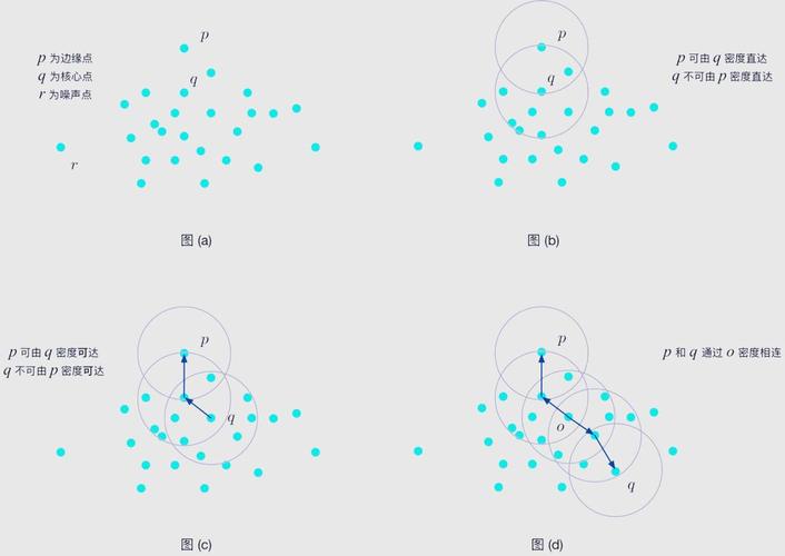 DBSCAN算法的原理和应用究竟有多深奥？