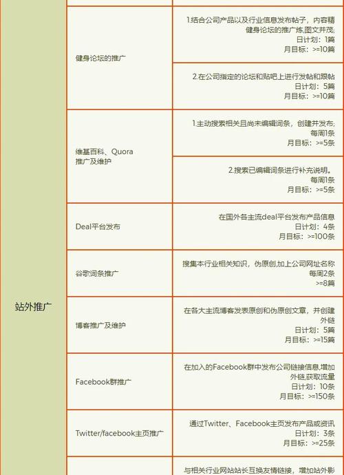 独立站运营使用FP技术会被抓取吗？风险与合规运营指南深度解析？