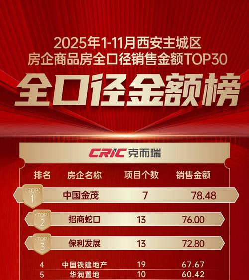2026年，西安哪家网络营销服务商在业界口碑最佳？求推荐！