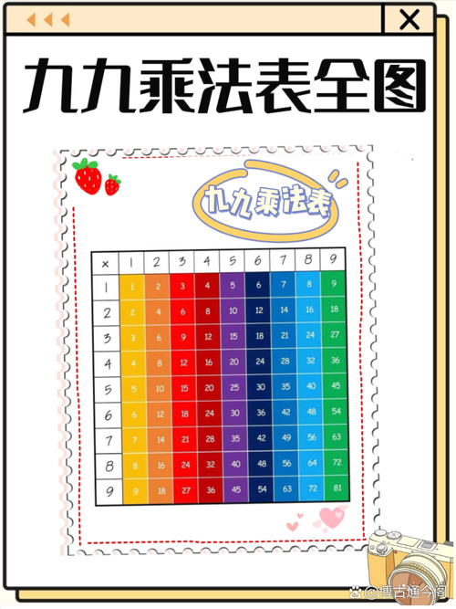 如何用Label控件实现并展示完整版九九乘法表？