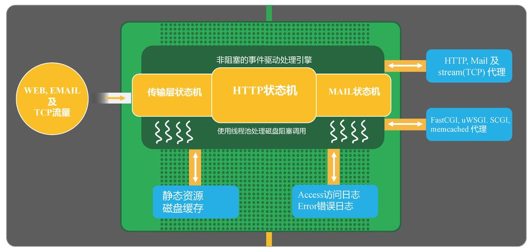 如何迅速从Nginx日志中筛选出异常的访问请求？