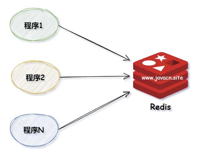 分布式系统中，有哪些具体的分布式锁实现策略？