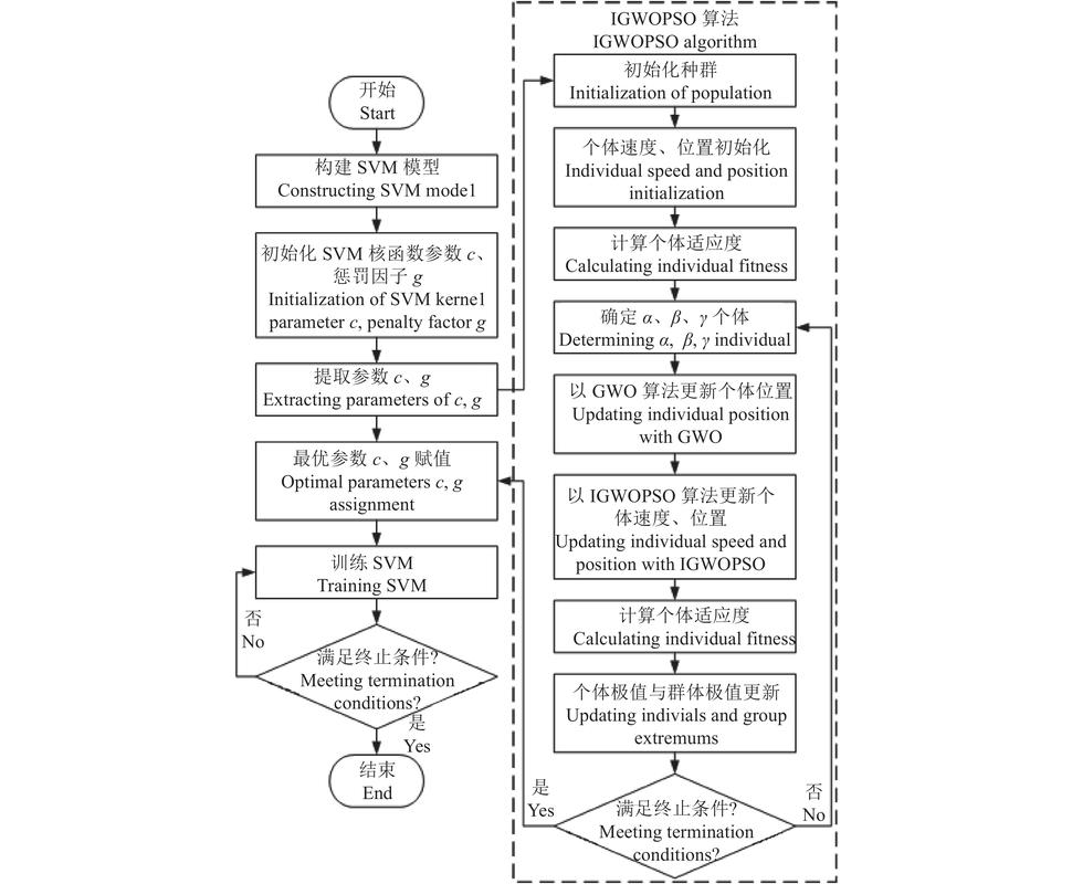 如何在Go中使用context实现请求授权的复杂流程？