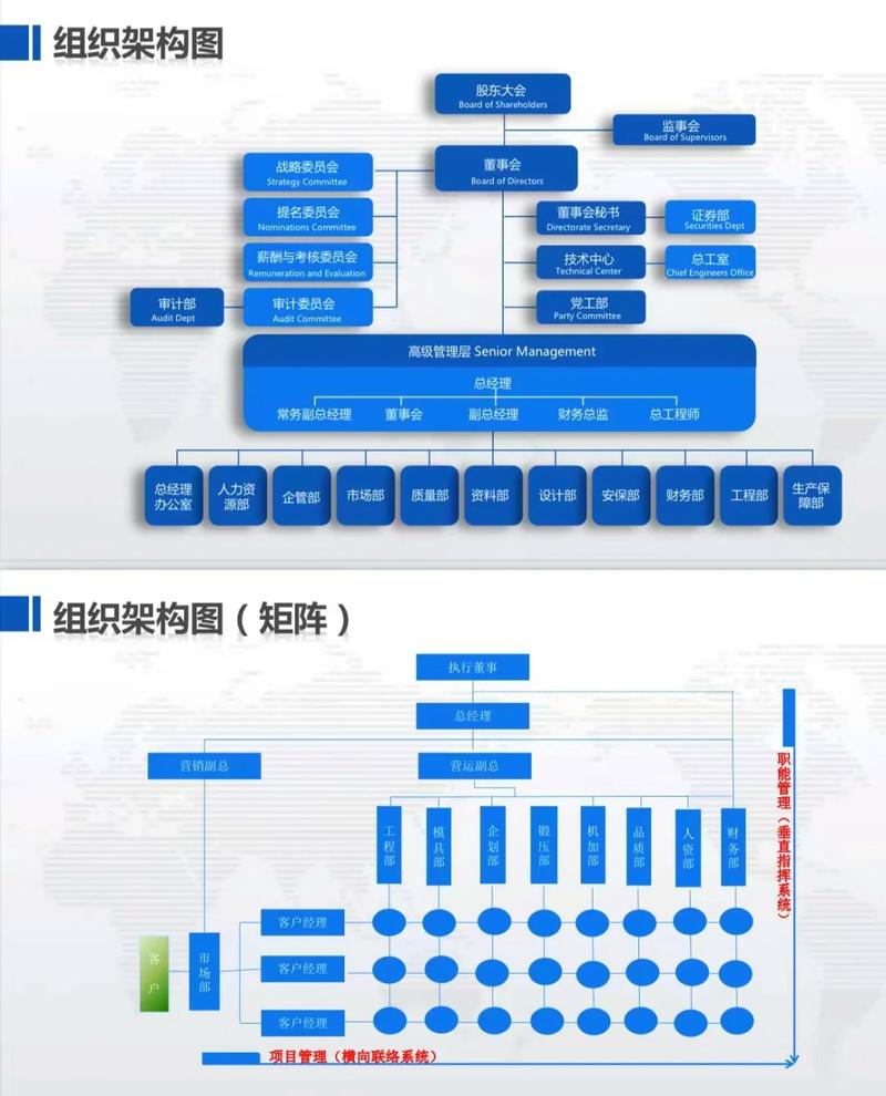 项目型和直线型组织模式，哪种更适合未来复杂多变的需求？