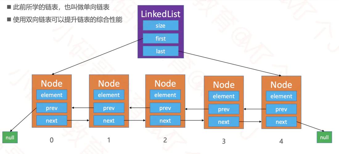 Java如何编写实现双链表的示例代码？