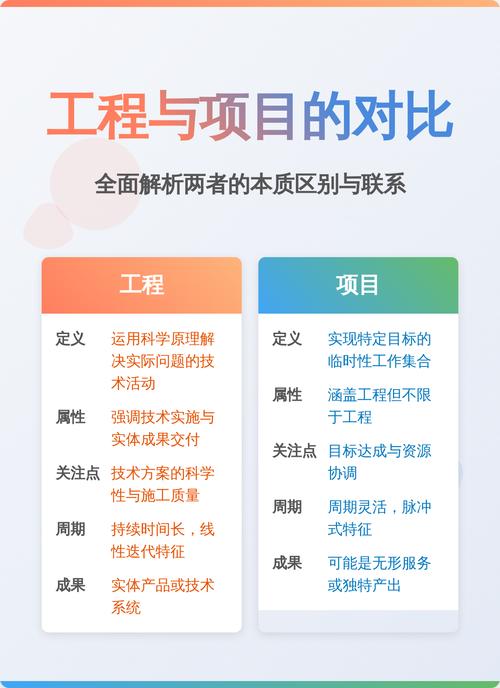 工程与项目的主要区别是什么？如何准确区分两者的概念？
