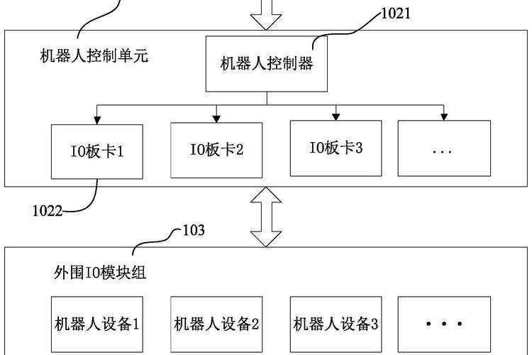 如何运用Go语言和Goroutines技术构建一个高效的并发机器人控制系统？