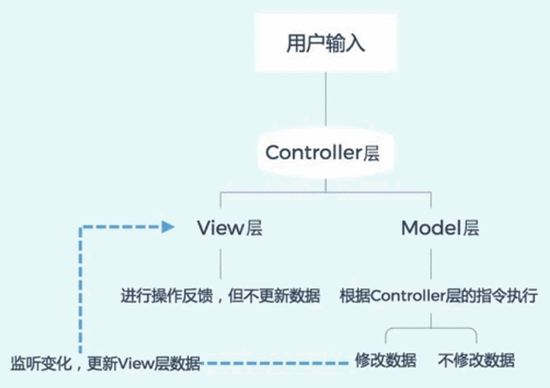 从Script到Code Blocks，Code Behind如何过渡至MVC、MVP或MVVM架构？