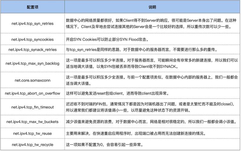 TCP连接建立与断开过程是怎样的？