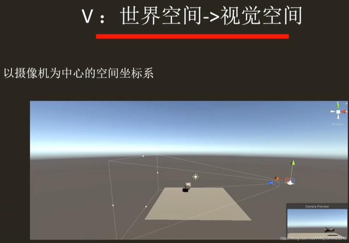 如何将Unity向量绕某点旋转，实现精准的3D空间变换？