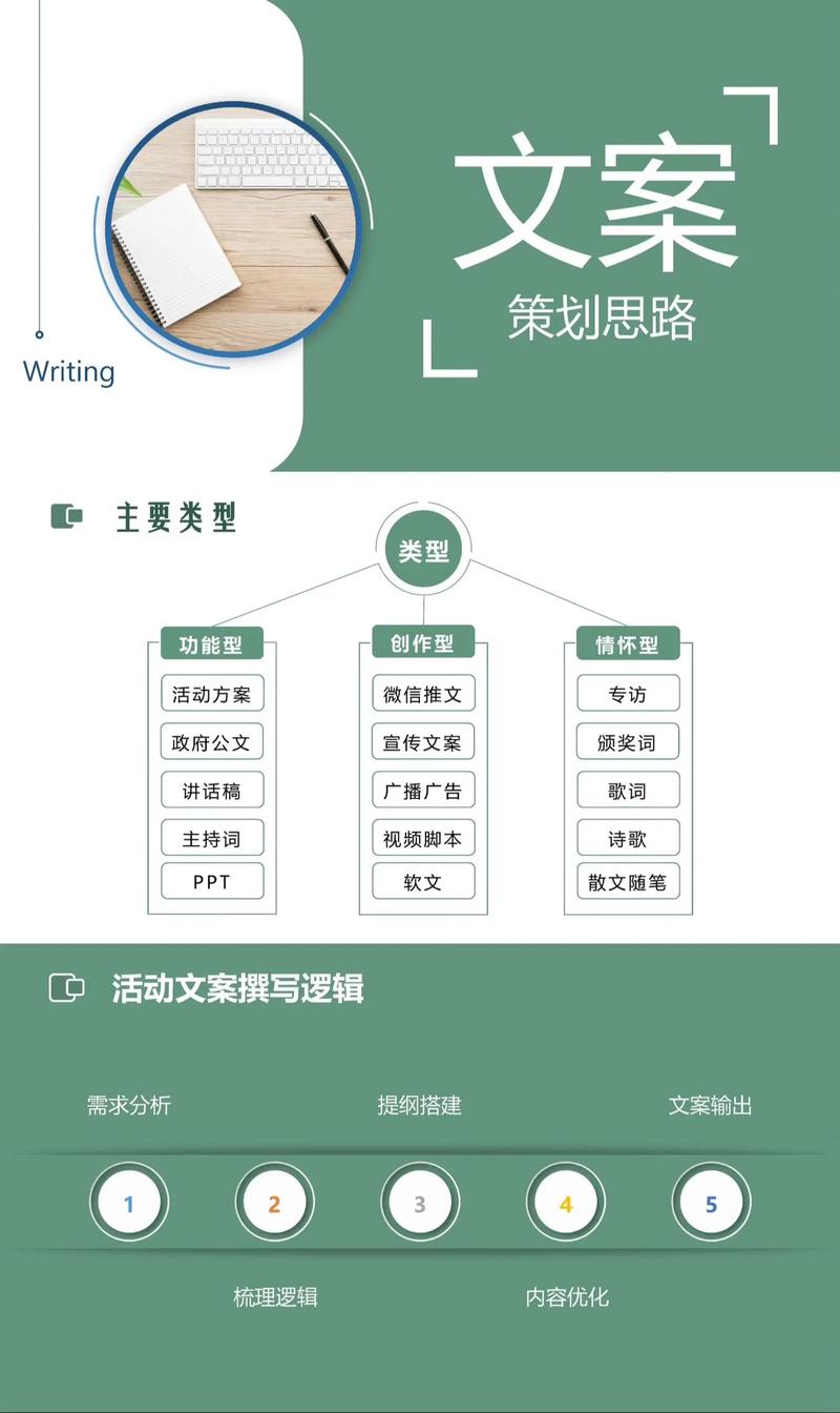 如何撰写网页设计策划文案指南及范文概览？