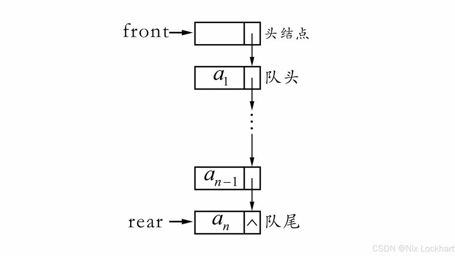PHP如何实现双向队列的实例讲解？