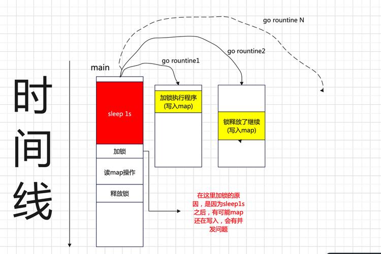Golang的协程在执行过程中会否因为某些原因而出现阻塞现象？