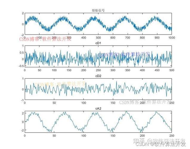 基于小波变换与OMP算法，Matlab源码如何实现图像重建？