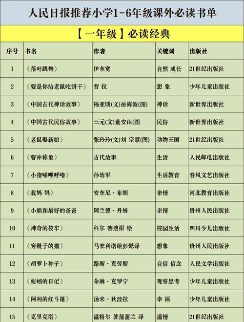 最近在看的几本书，有没有推荐的？