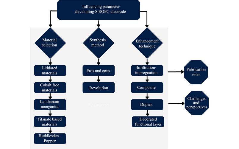 How to implement configuration centralization in WCF using SOA design patterns?